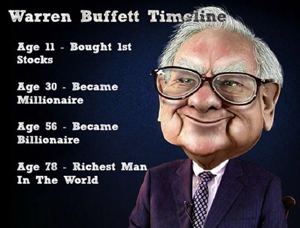 Warren Buffett Timeline