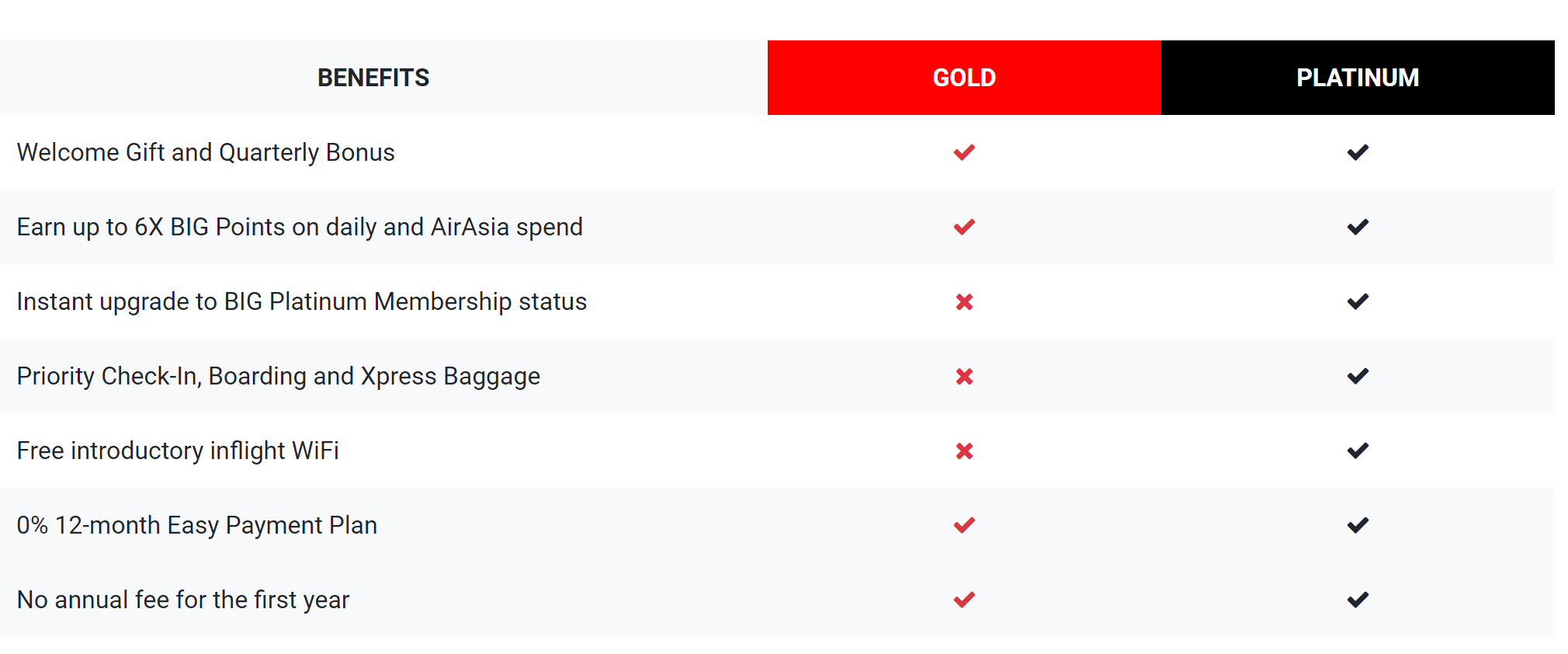 AirAsia Card Benefits.PNG