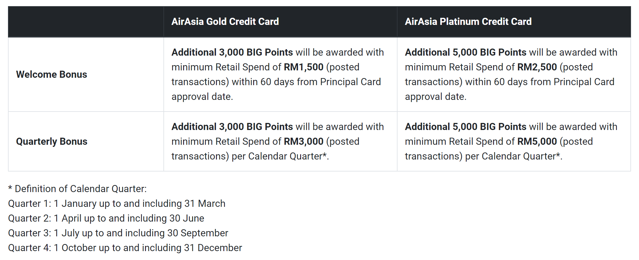 AirAsia Credit Card Perks.PNG