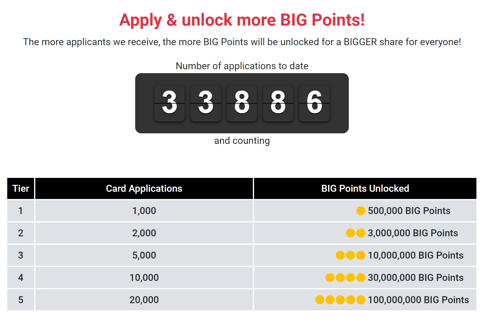 How Did I Collect 10,000 AirAsia BIG Points In One Month ...
