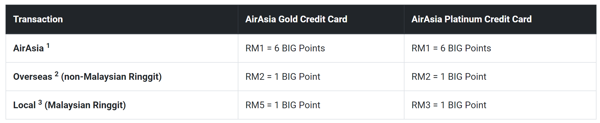 AirAsia Credit Card.PNG