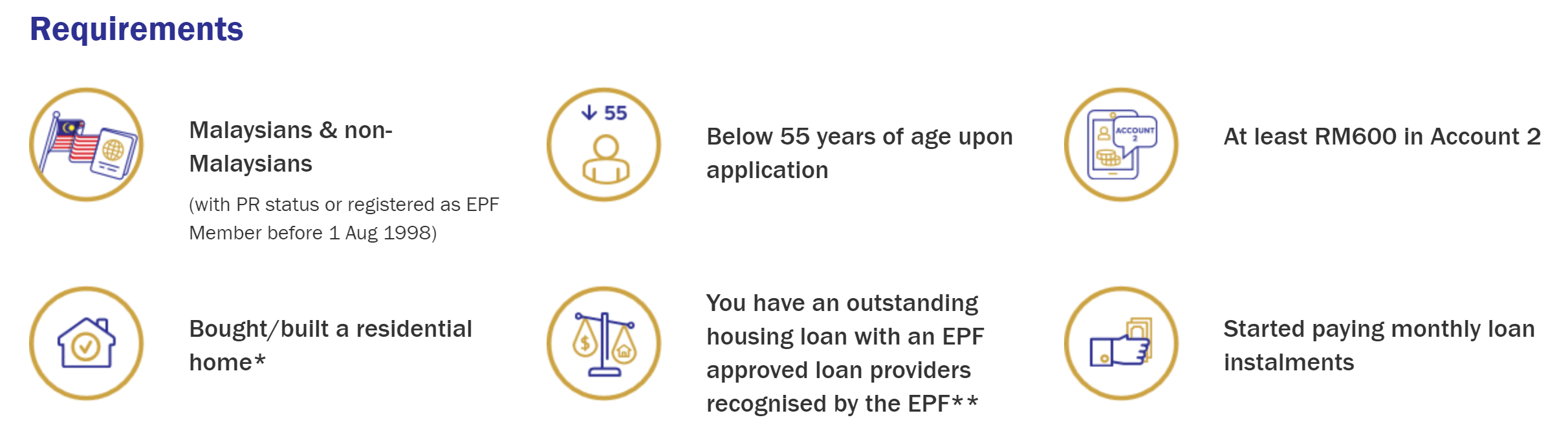 How Epf Can Reduce Your Home Loan Principal Or Monthly Installment Part 1 Black Belt Millionaire